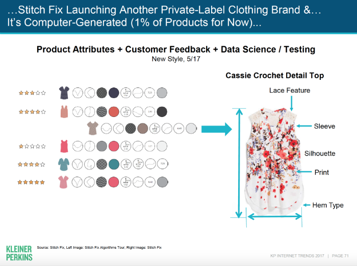 Customer Feedback + Data Science = New Product Development