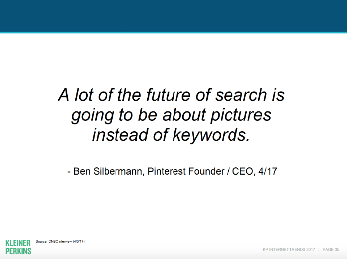 Future of Search = Pictures