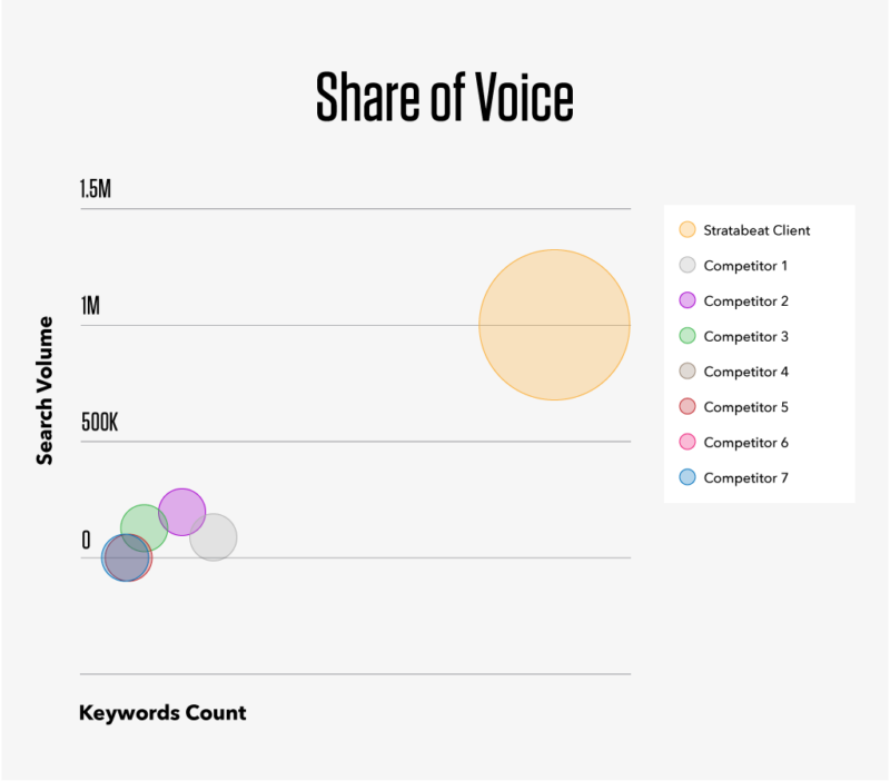 irobot share of voice