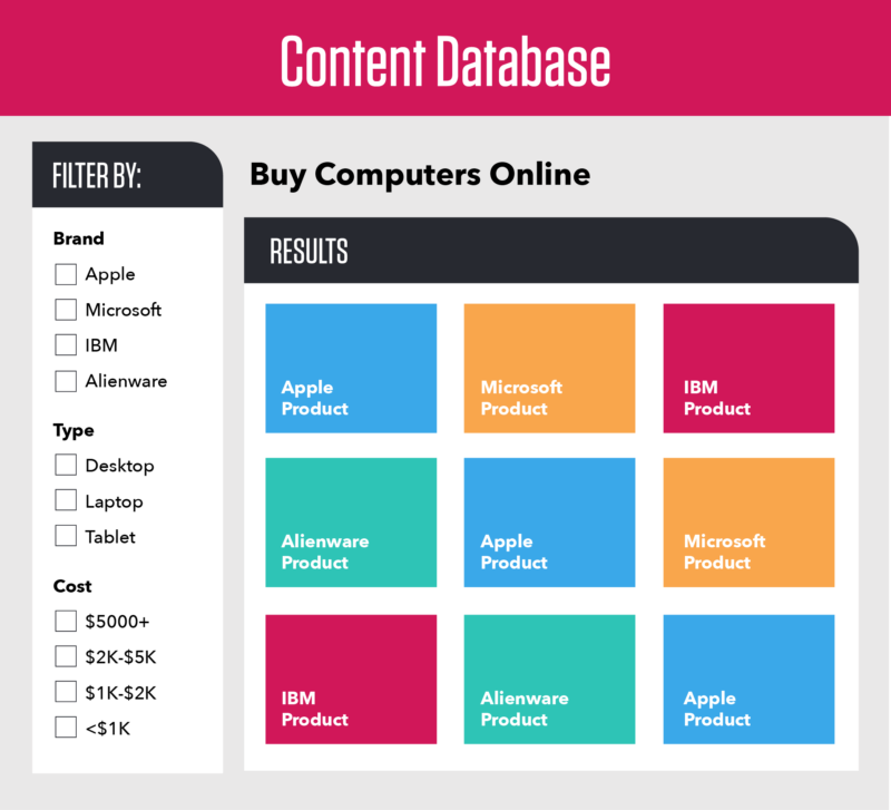 content database