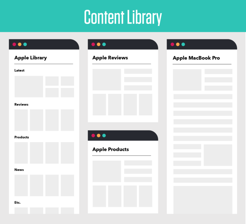 content library