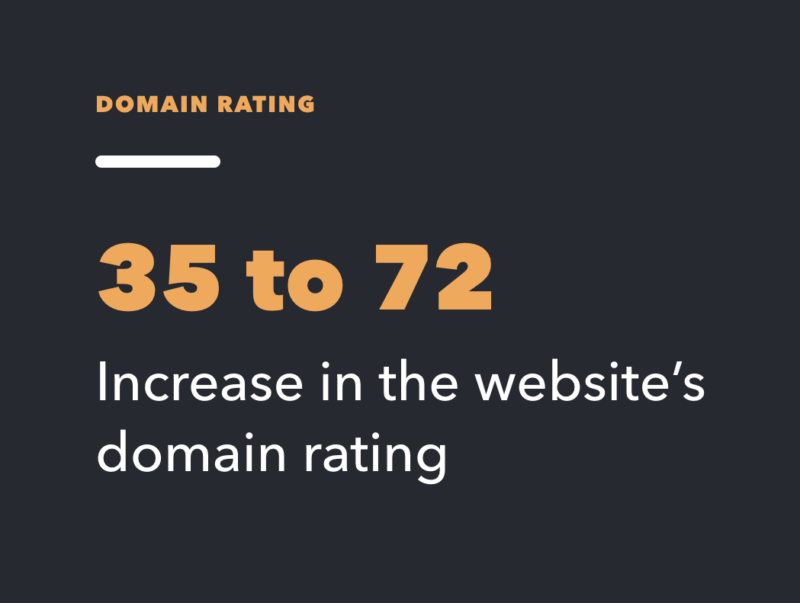 domain ranking