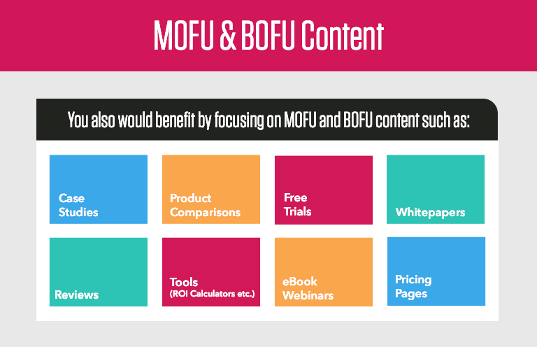 graphic of mofu and bofu content