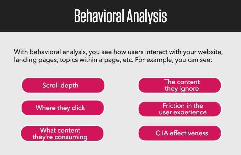 list of behavioral analysis factors