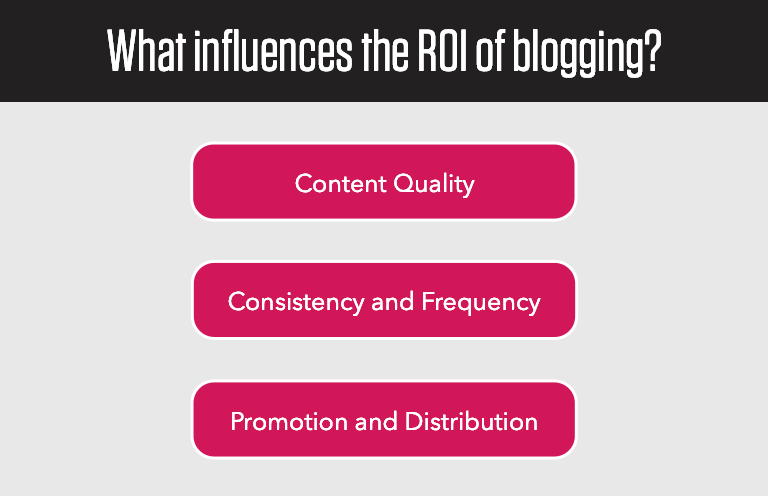 influences of blogging roi