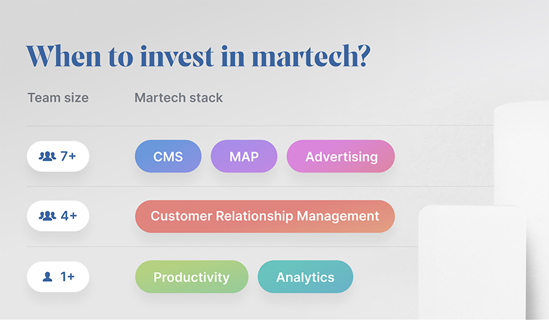 infographic describing when to invest in martech