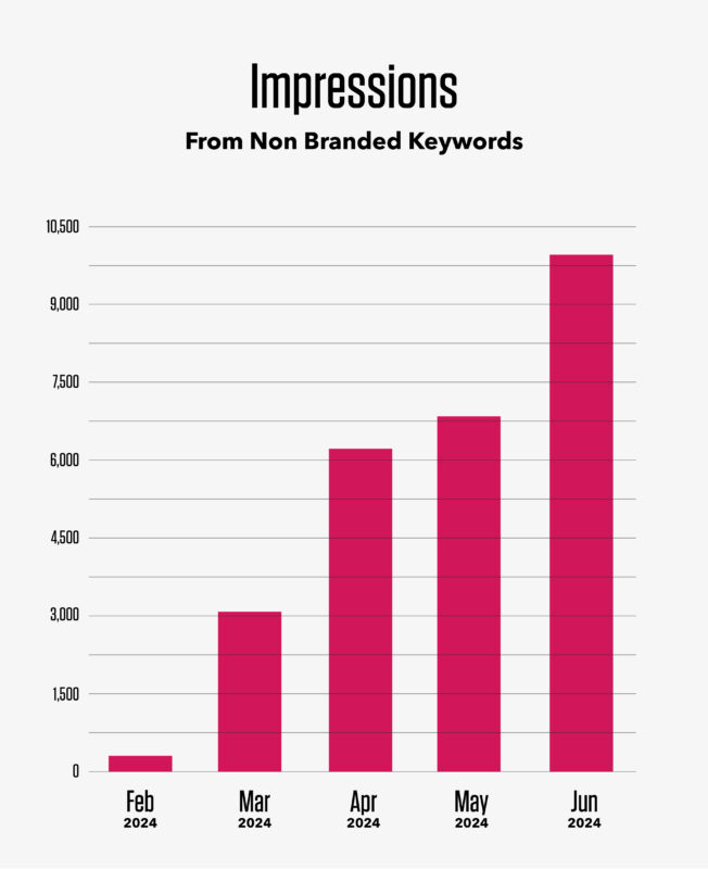 Seekr Branded Keyword Impressions