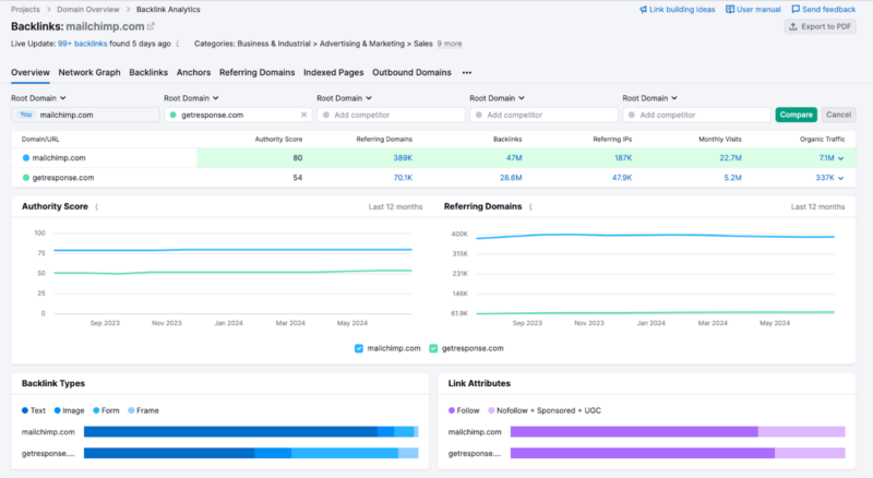 The Semrush backlink report for two example websites