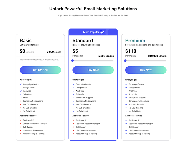 a pricing page featuring three pricing tiers, basic, standard and premium with the standard tier being the most popular as indicated with a blue border titled "Most Popular"