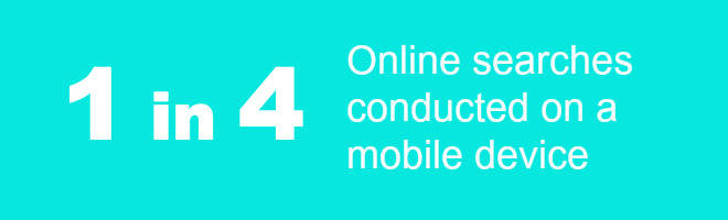 1 in 4  Online searches conducted on a mobile device