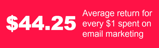$44.25 Average return for every $1 spent on email marketing