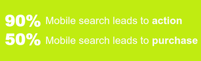 90% Mobile searches that lead to action 50%  Mobile searches that lead to purchase