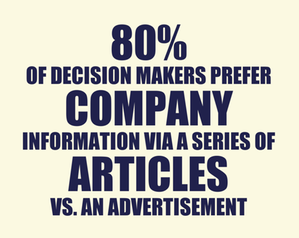 80% of business decision makers prefer to get company information via articles vs ads