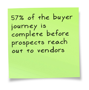 57% of the buyer journey is complete before prospects reach out to vendors