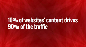 10% of website’s content drives 90% of the traffic