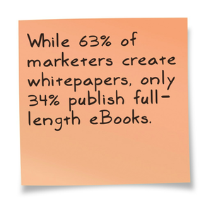 63% of marketers create whitepapers